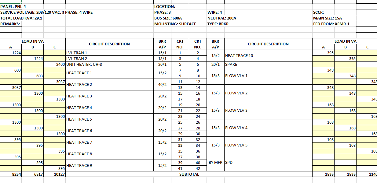 Panelboard Schedule Example